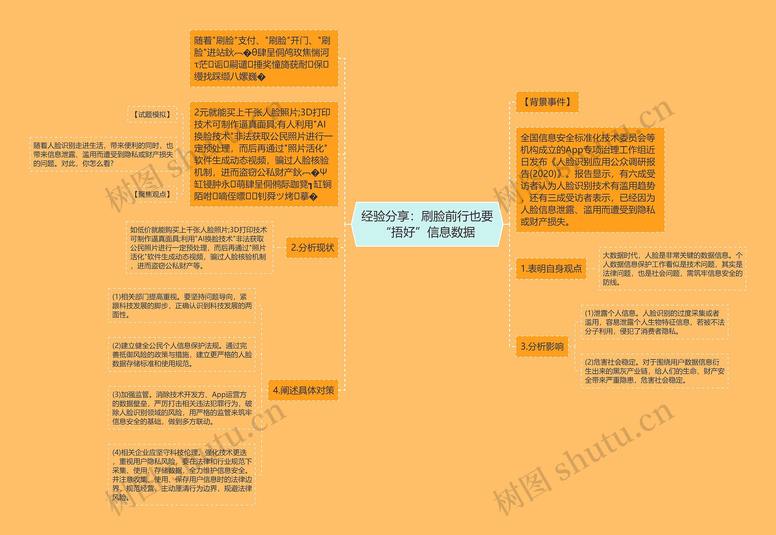 经验分享：刷脸前行也要“捂好”信息数据思维导图