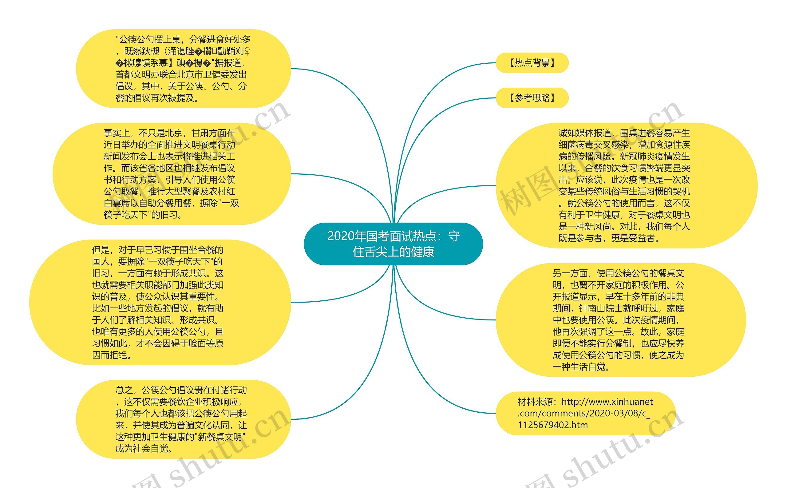 2020年国考面试热点：守住舌尖上的健康