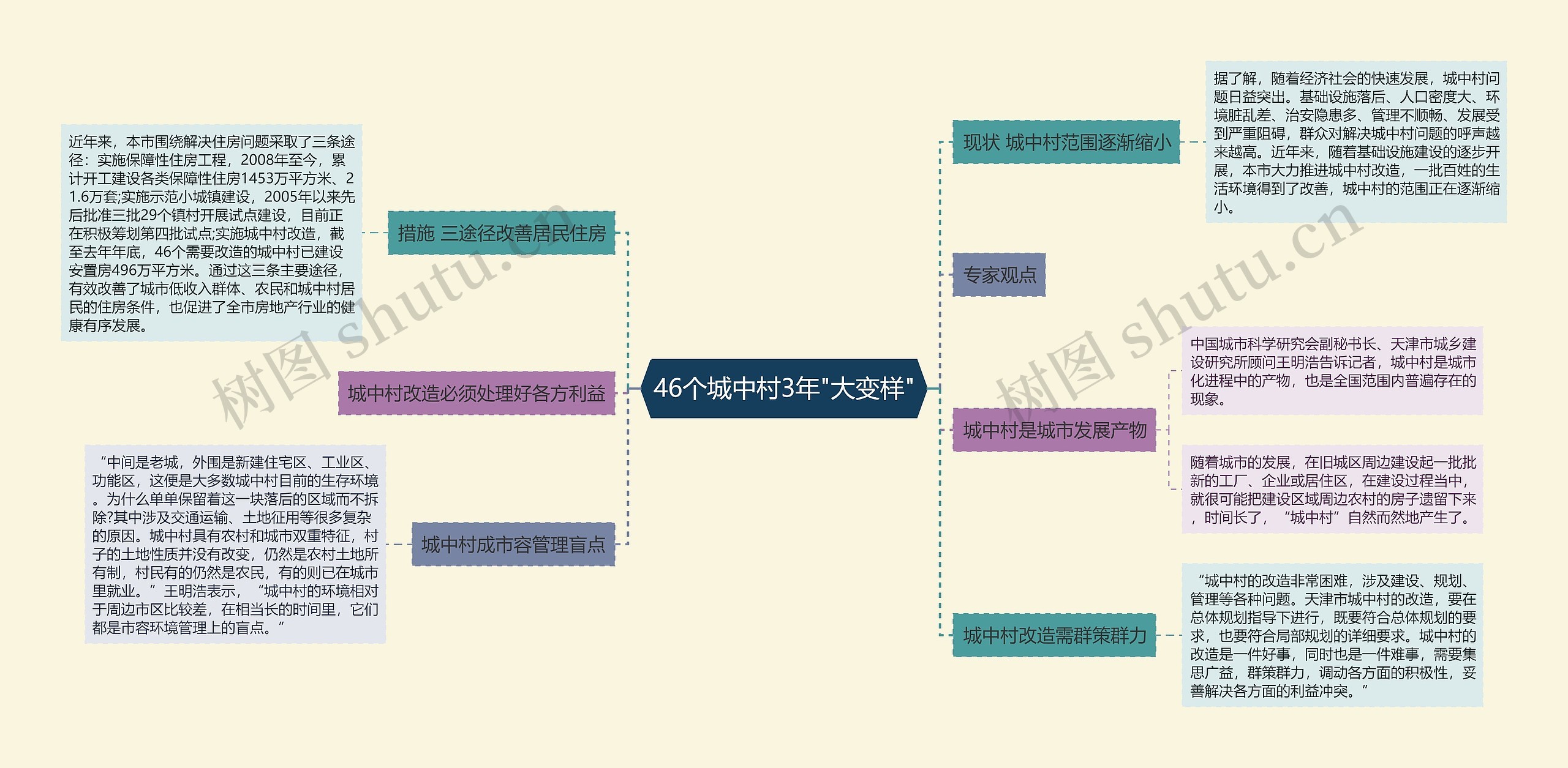 46个城中村3年"大变样"思维导图