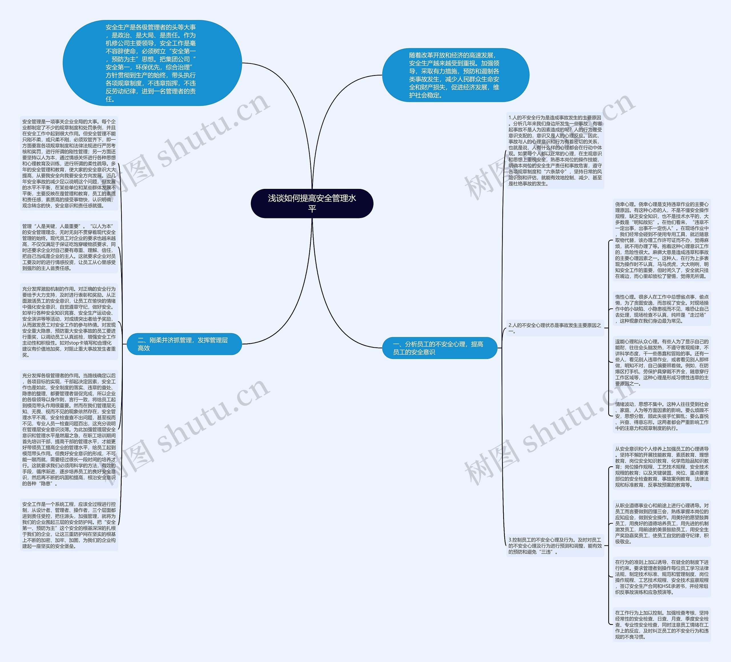 浅谈如何提高安全管理水平思维导图