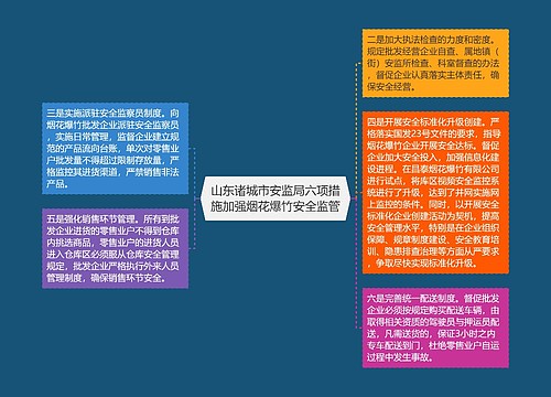 山东诸城市安监局六项措施加强烟花爆竹安全监管