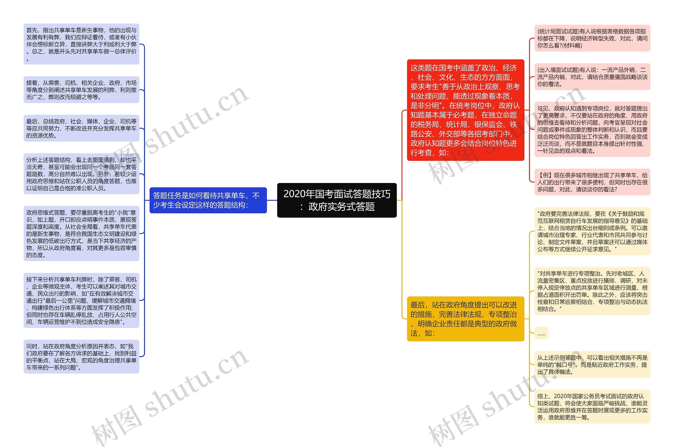 2020年国考面试答题技巧：政府实务式答题