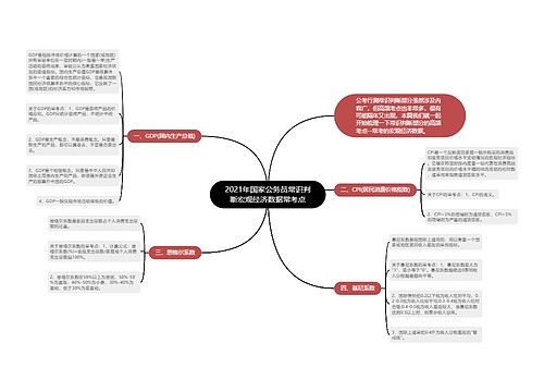 2021年国家公务员常识判断宏观经济数据常考点
