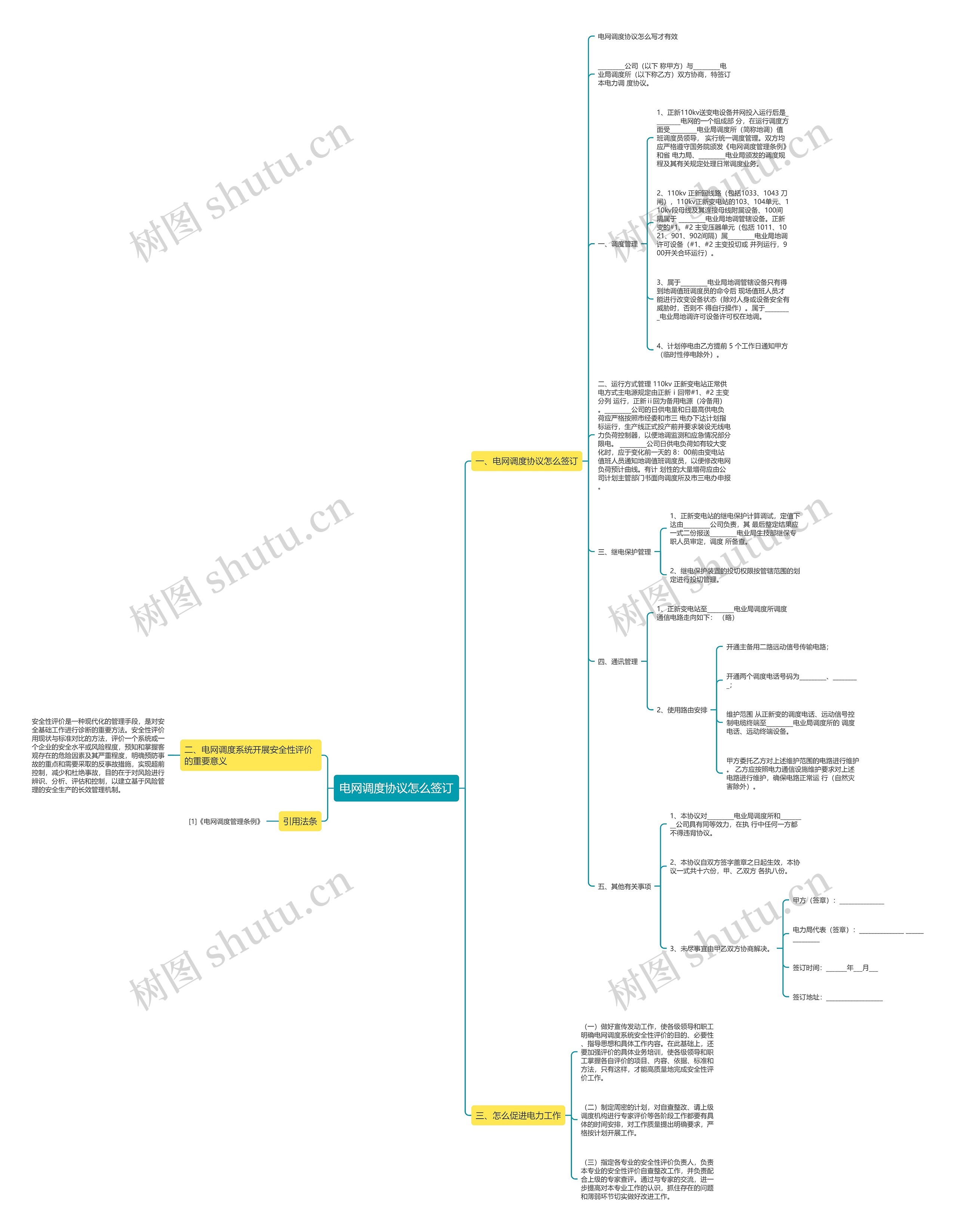 电网调度协议怎么签订思维导图
