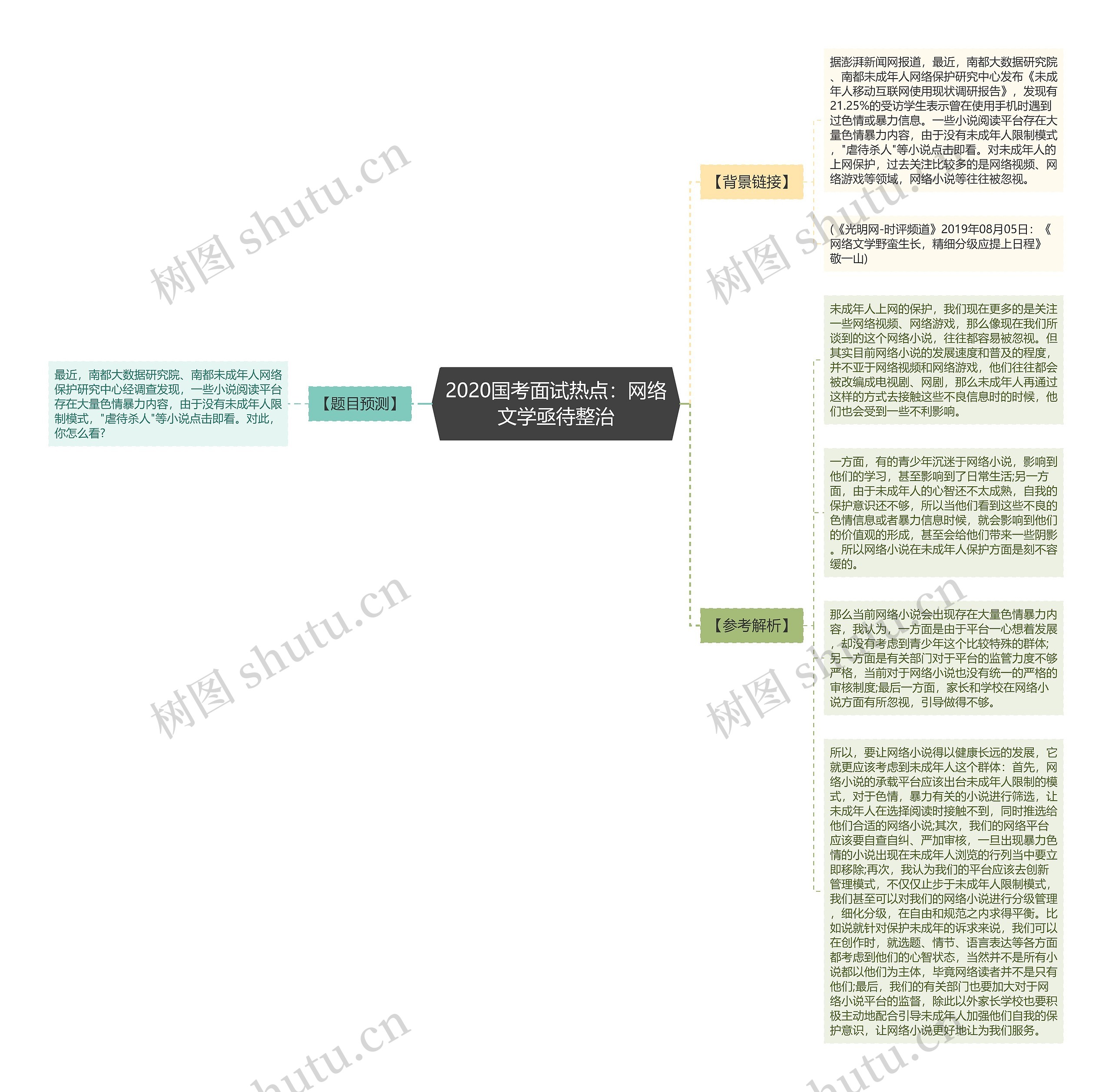 2020国考面试热点：网络文学亟待整治