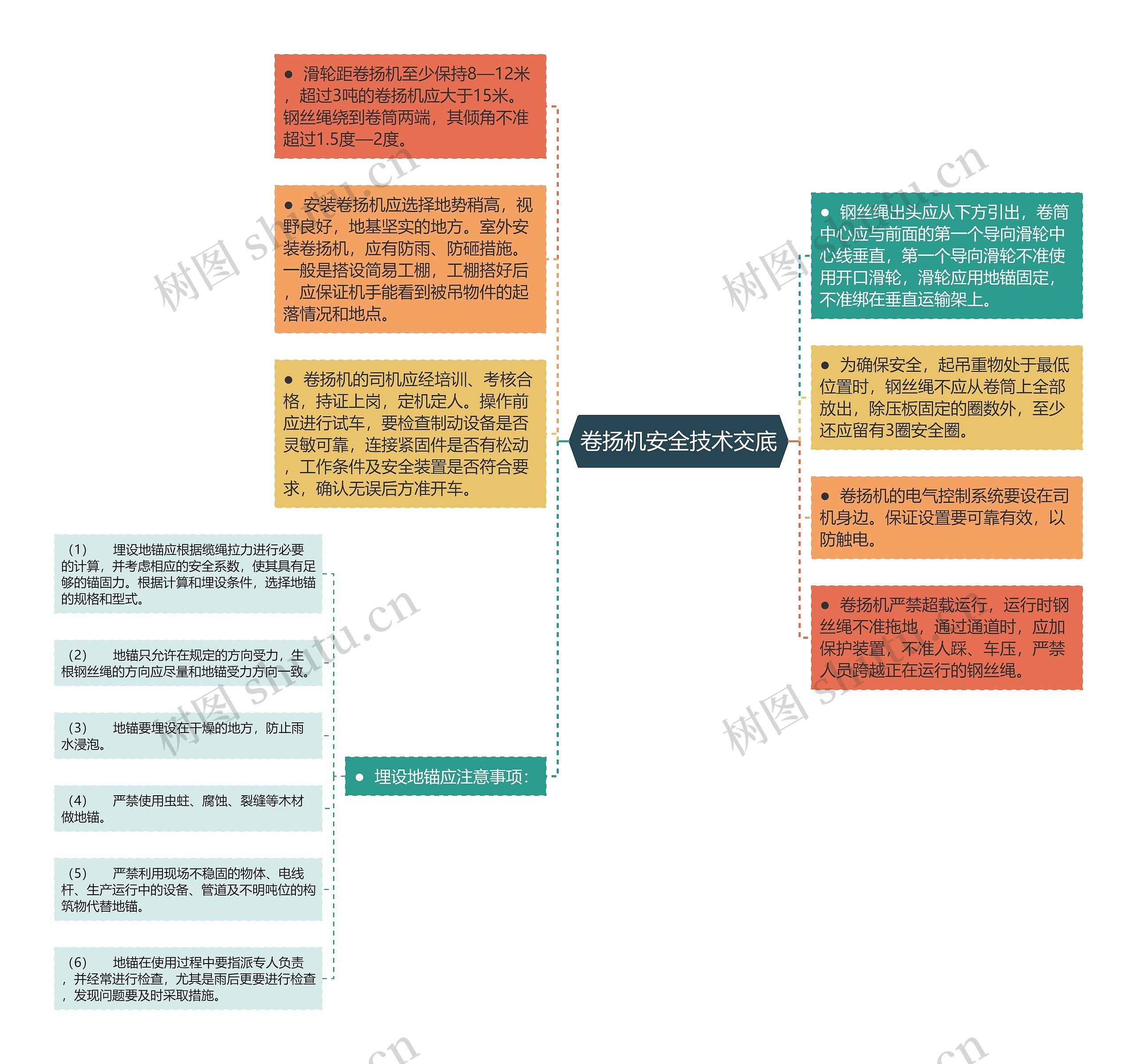 卷扬机安全技术交底思维导图