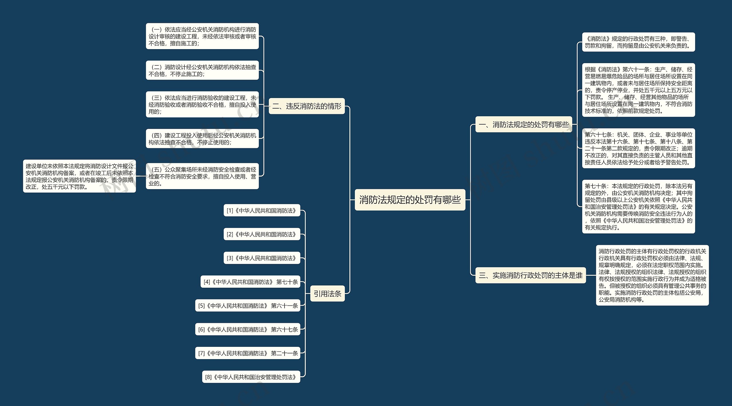 消防法规定的处罚有哪些 消防法规定的处罚有哪些