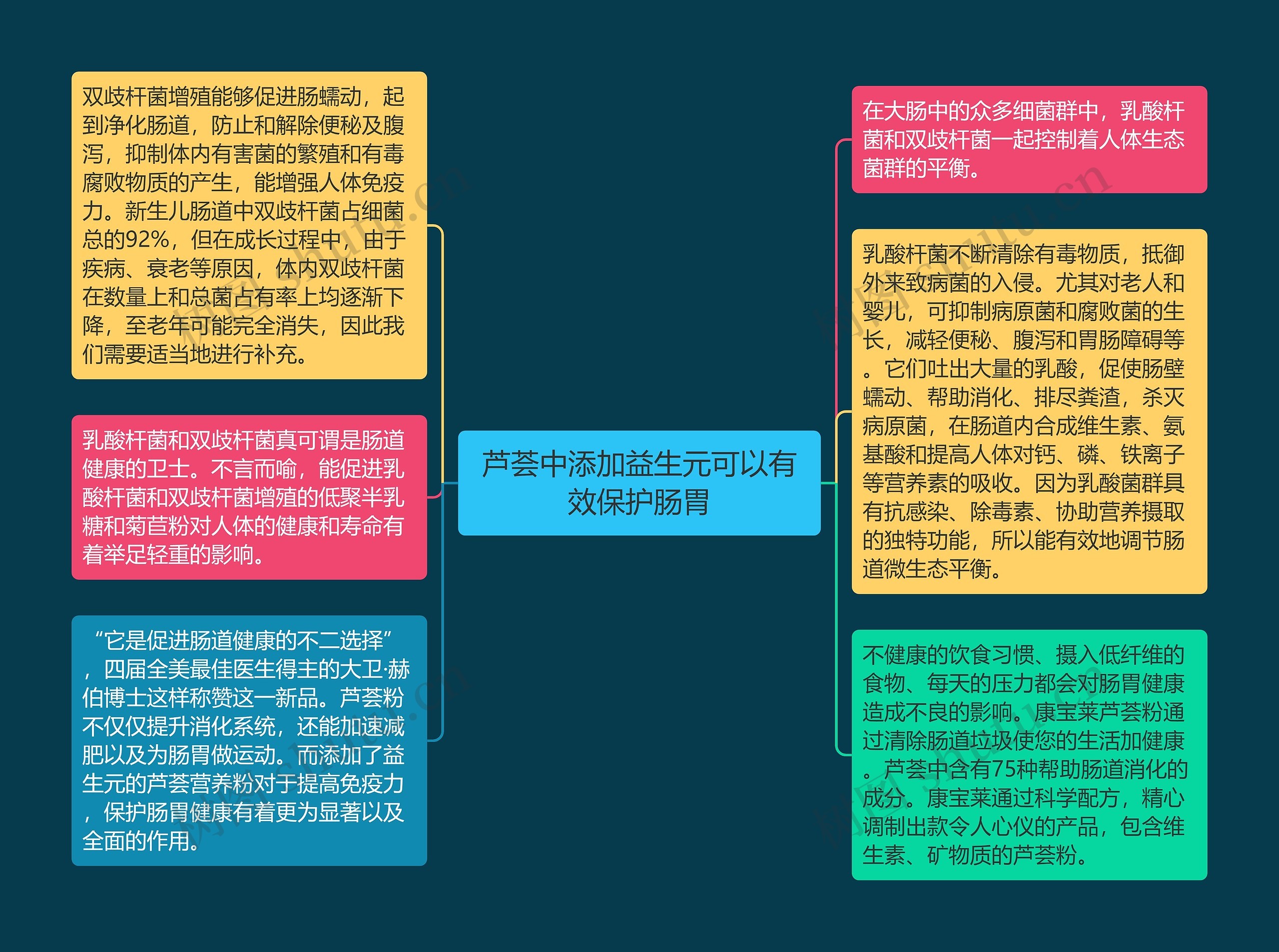 芦荟中添加益生元可以有效保护肠胃 芦荟中添加益生元可以有效保护肠胃