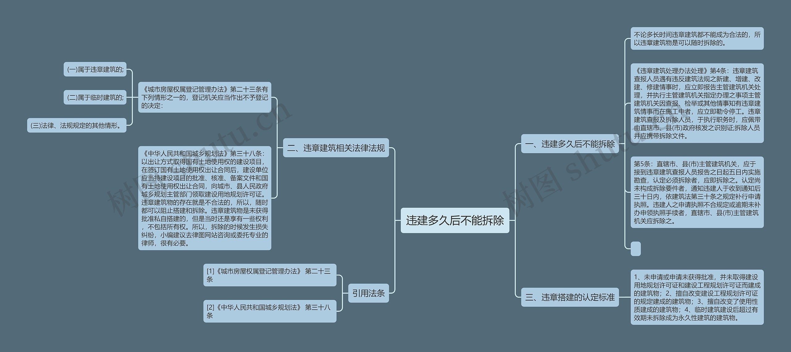 违建多久后不能拆除思维导图