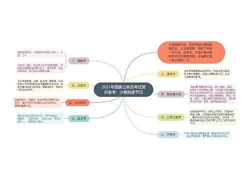 2021年国家公务员考试常识备考：少数民族节日