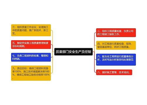 质量部门安全生产责任制