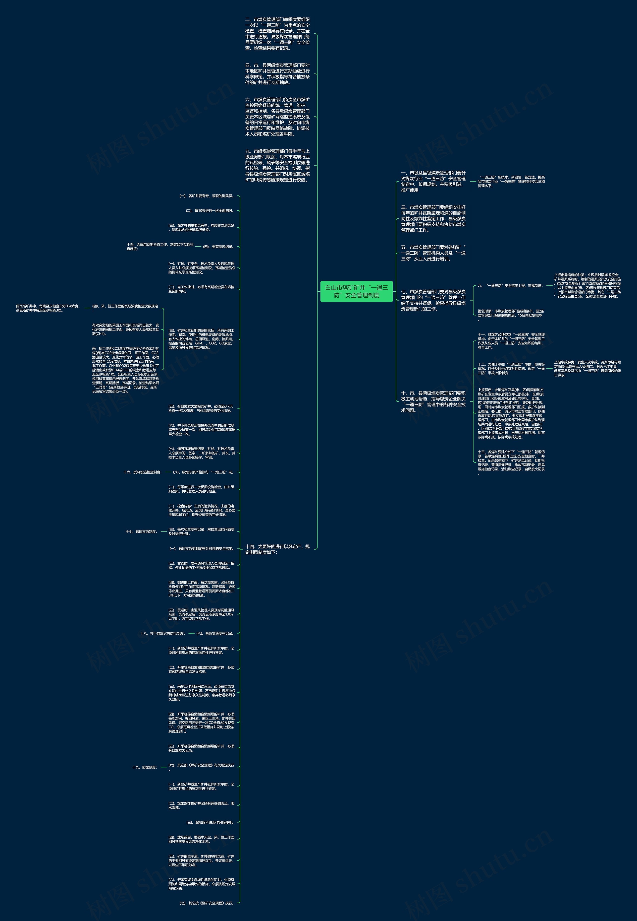 白山市煤矿矿井“一通三防”安全管理制度思维导图