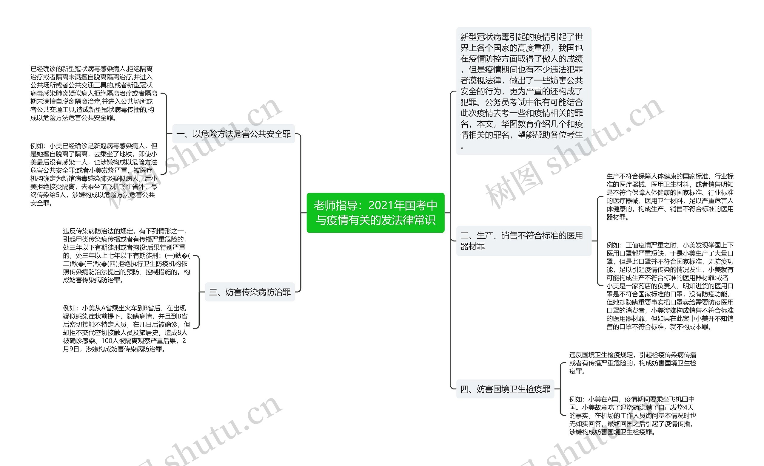 老师指导：2021年国考中与疫情有关的发法律常识