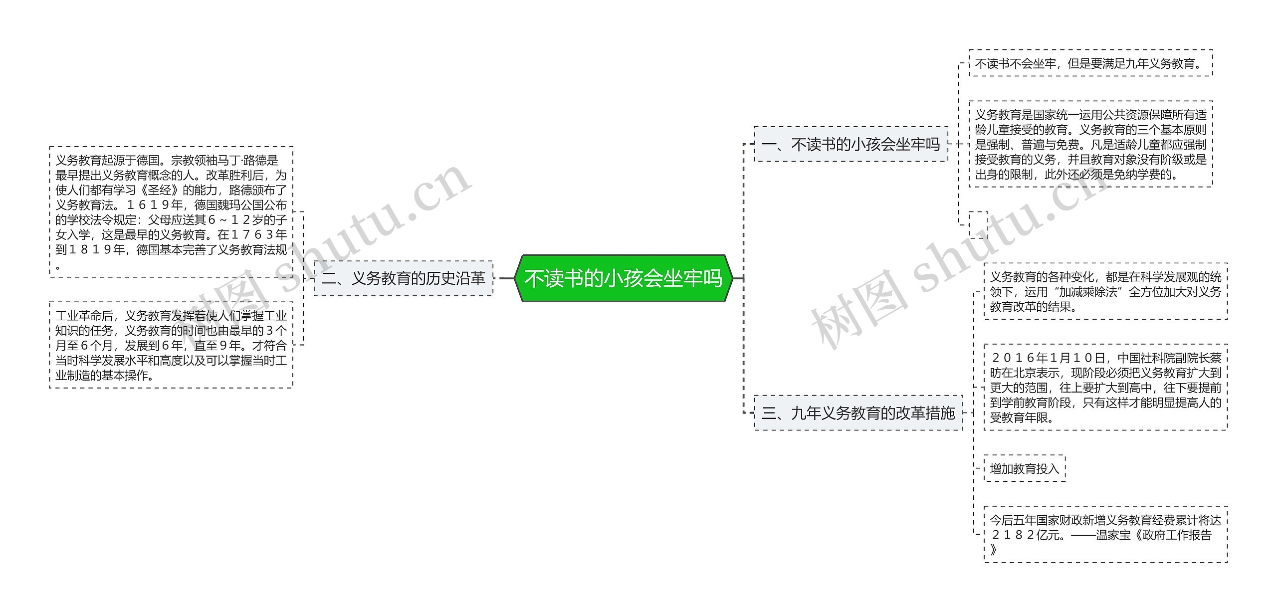 不读书的小孩会坐牢吗 不读书的小孩会坐牢吗