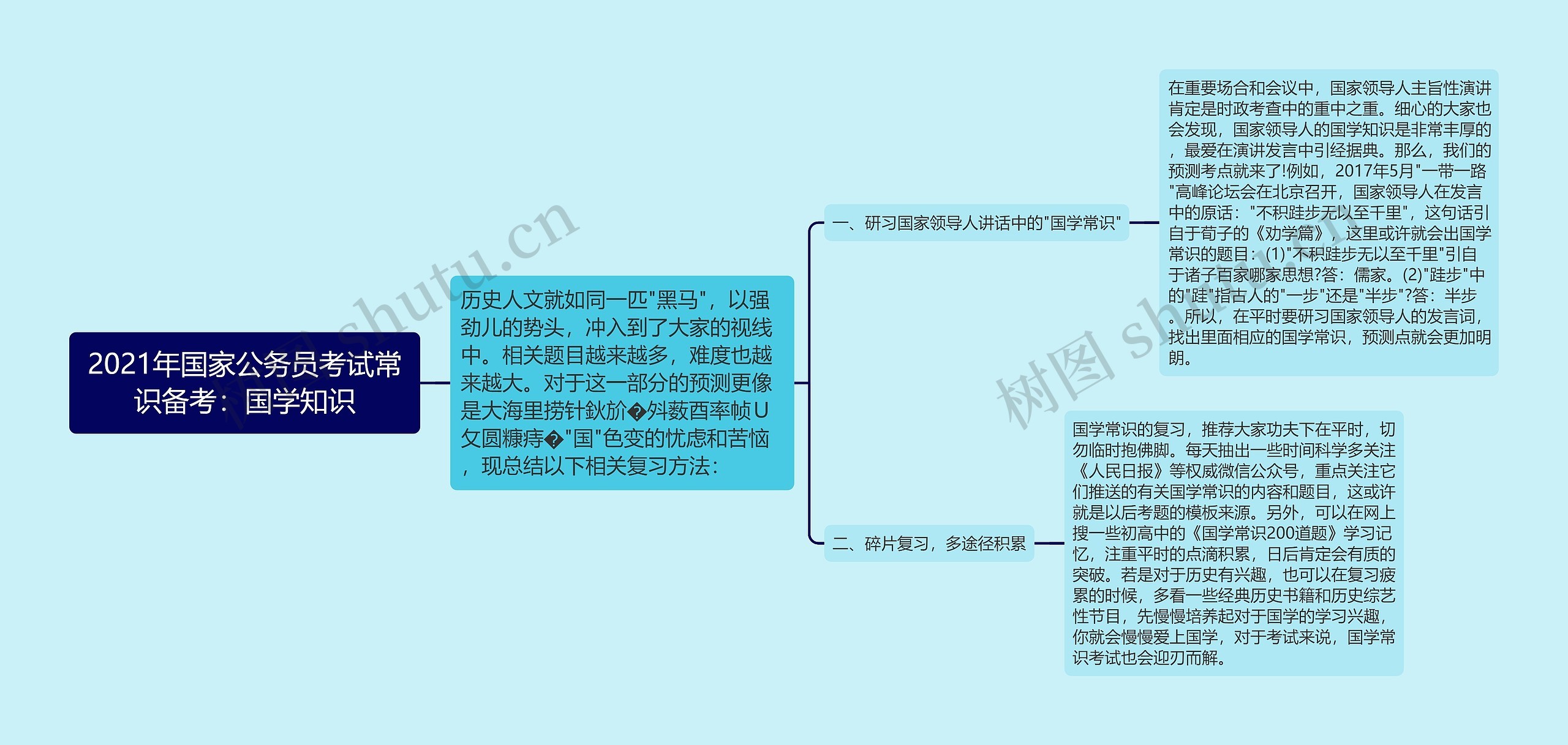 2021年国家公务员考试常识备考：国学知识