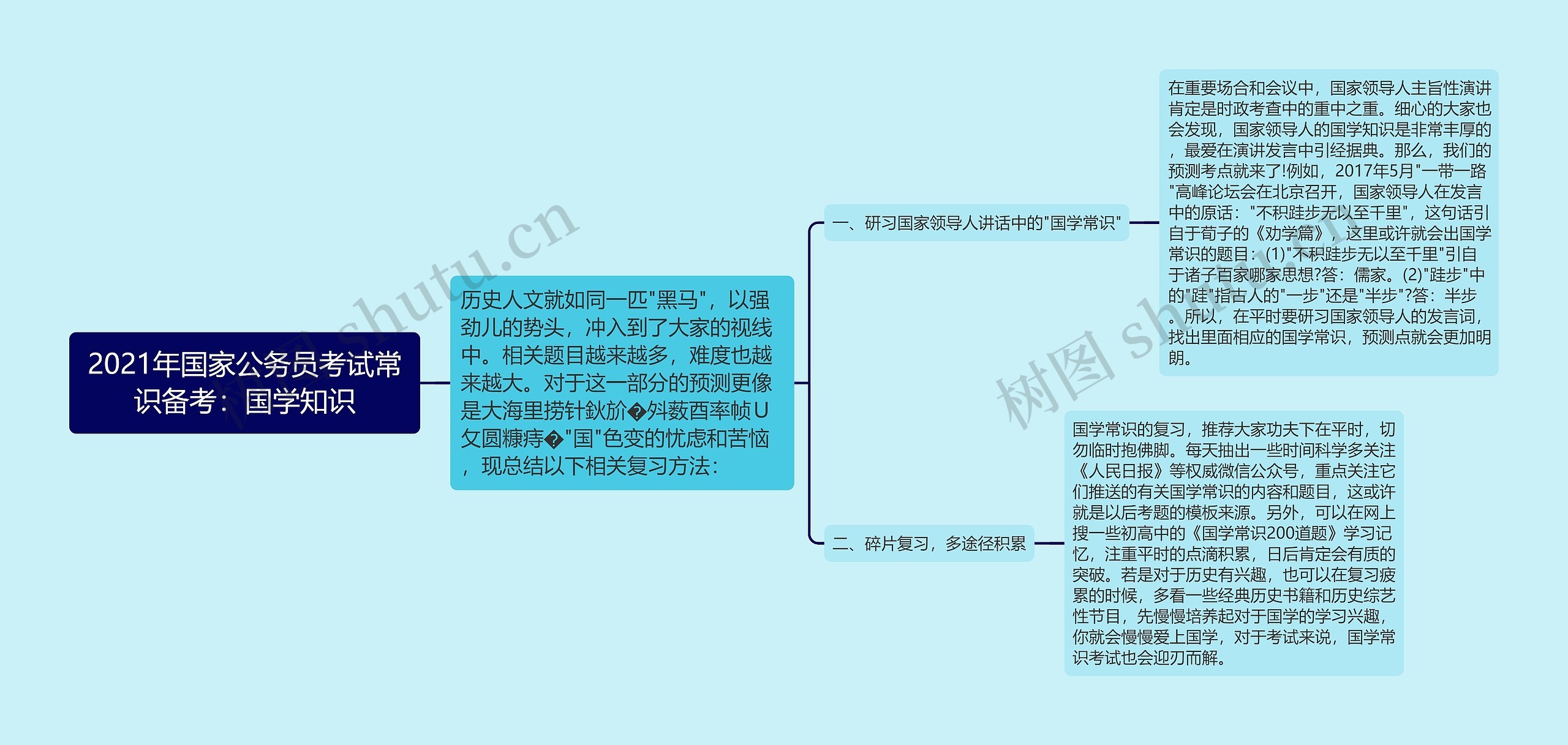 2021年国家公务员考试常识备考：国学知识思维导图