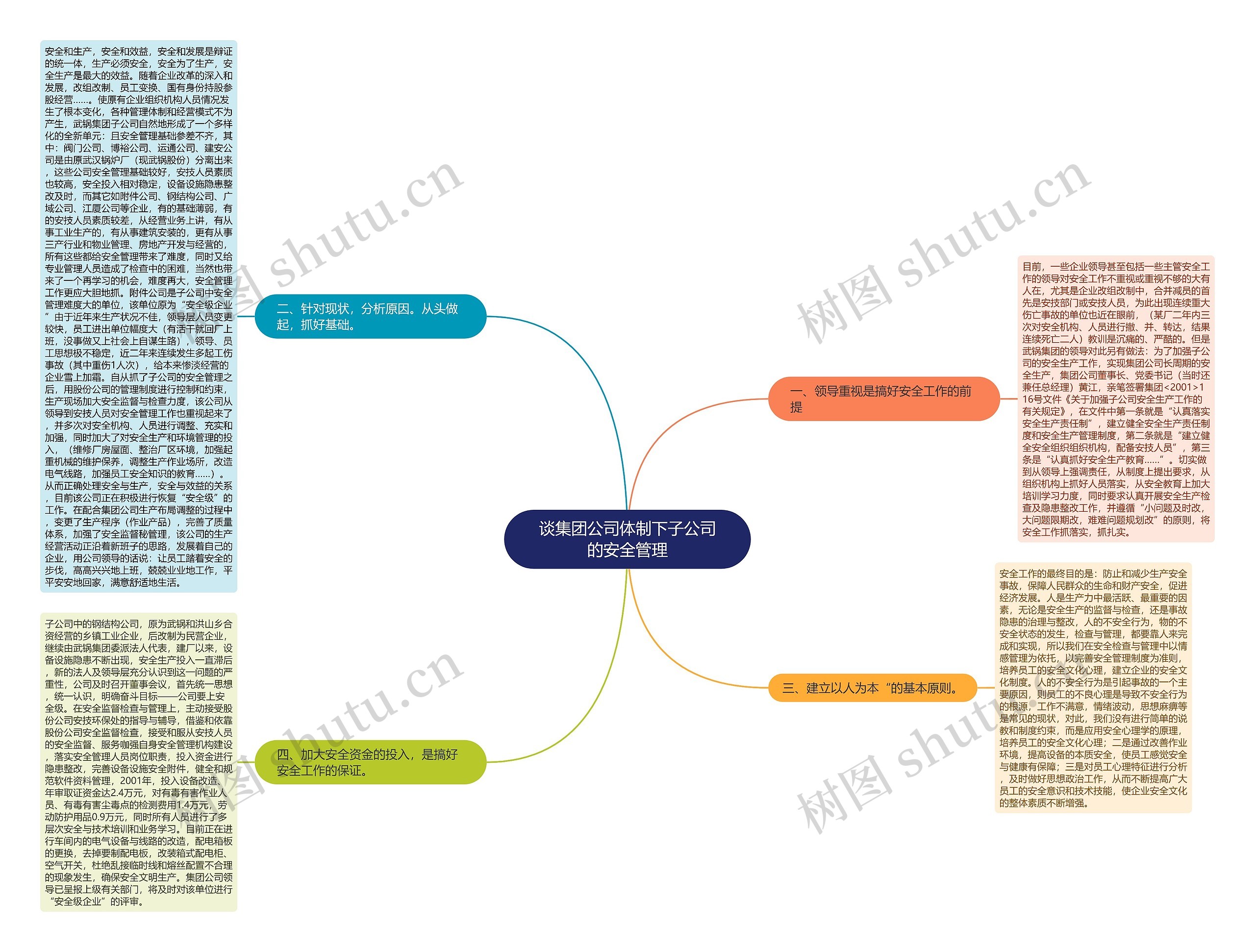 谈集团公司体制下子公司的安全管理思维导图