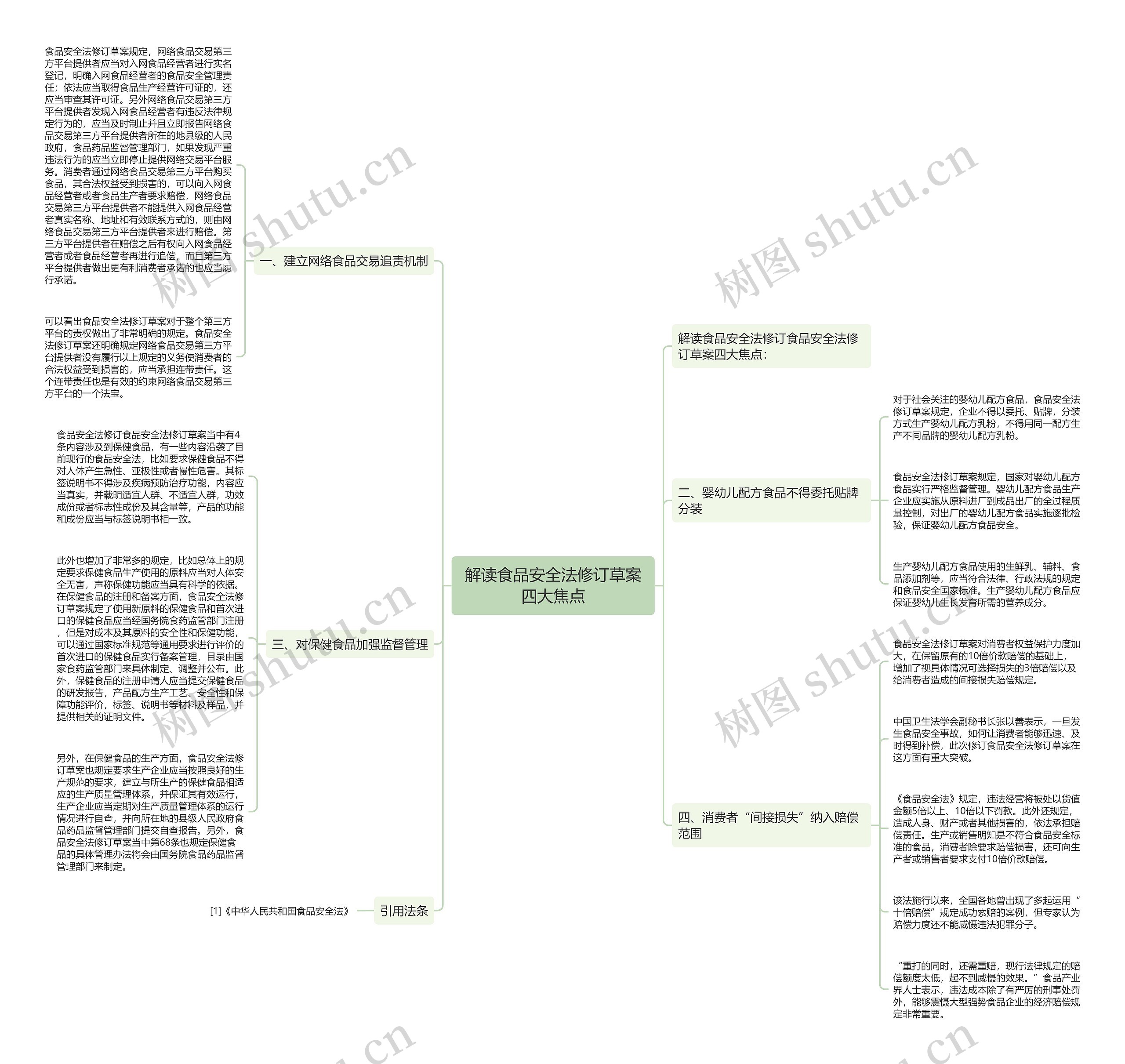 解读食品安全法修订草案四大焦点 解读食品安全法修订草案四大焦点