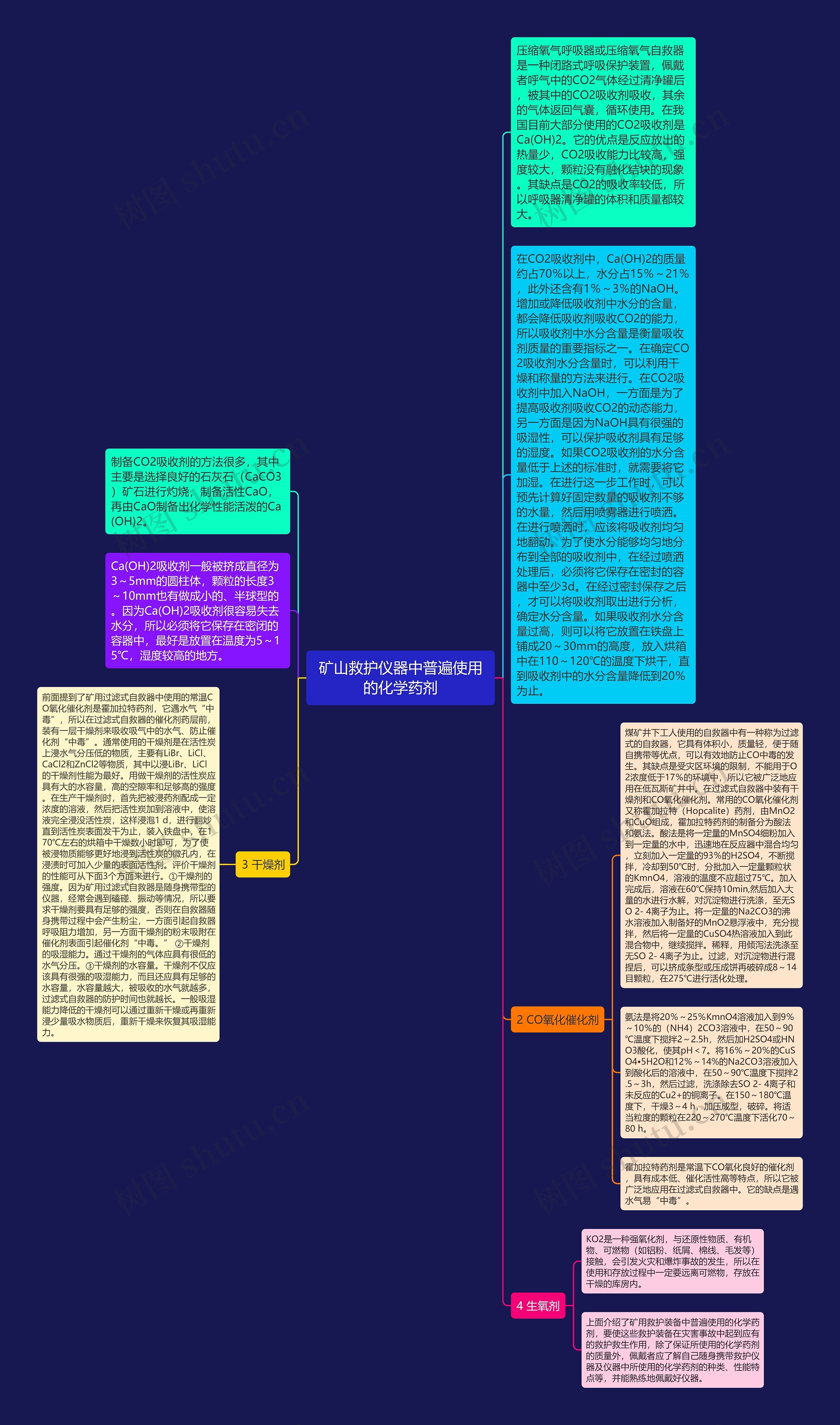 矿山救护仪器中普遍使用的化学药剂思维导图