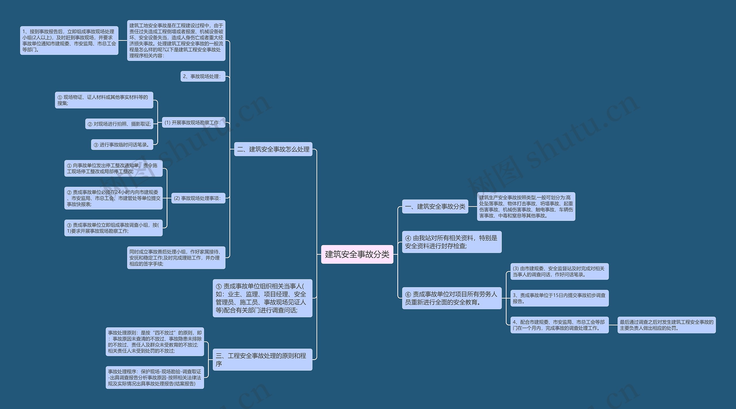 建筑安全事故分类 建筑安全事故分类
