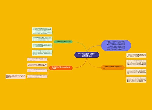 2021年辽宁国考行测常识辅导重要考点