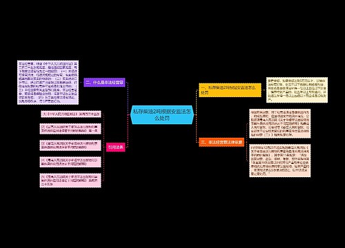 私存柴油2吨根据安监法怎么处罚