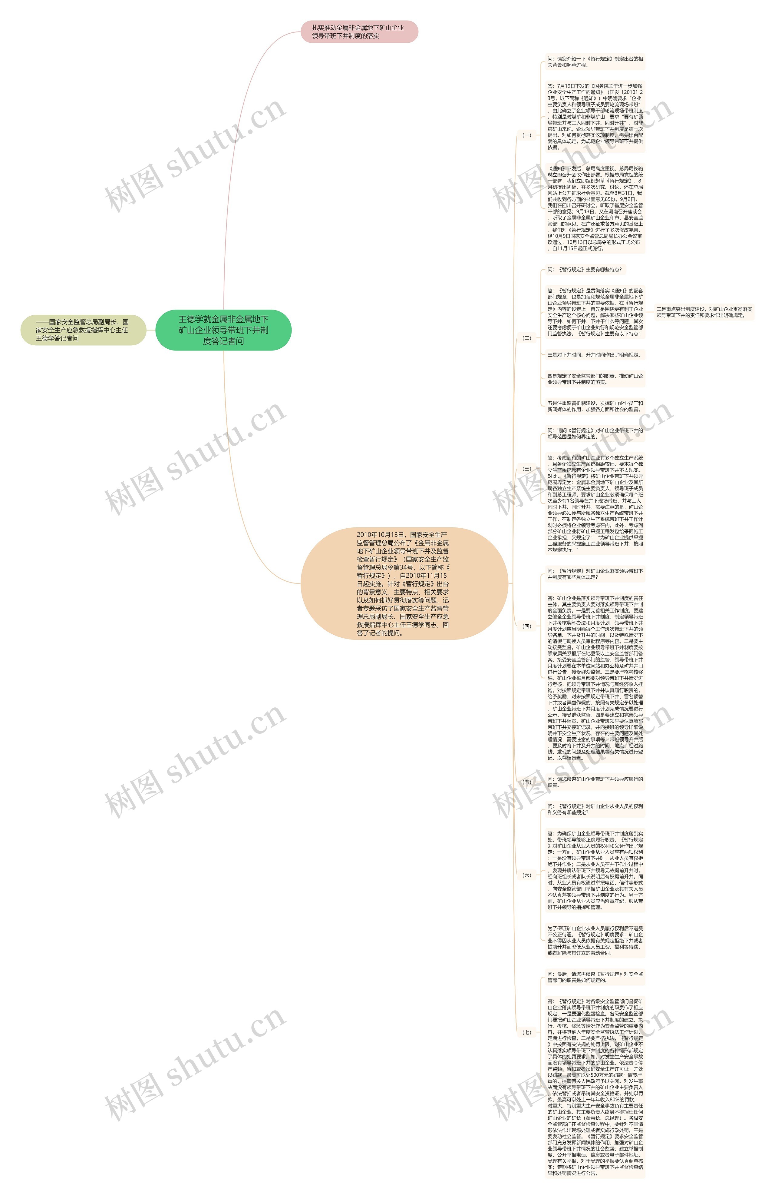 王德学就金属非金属地下矿山企业领导带班下井制度答记者问思维导图