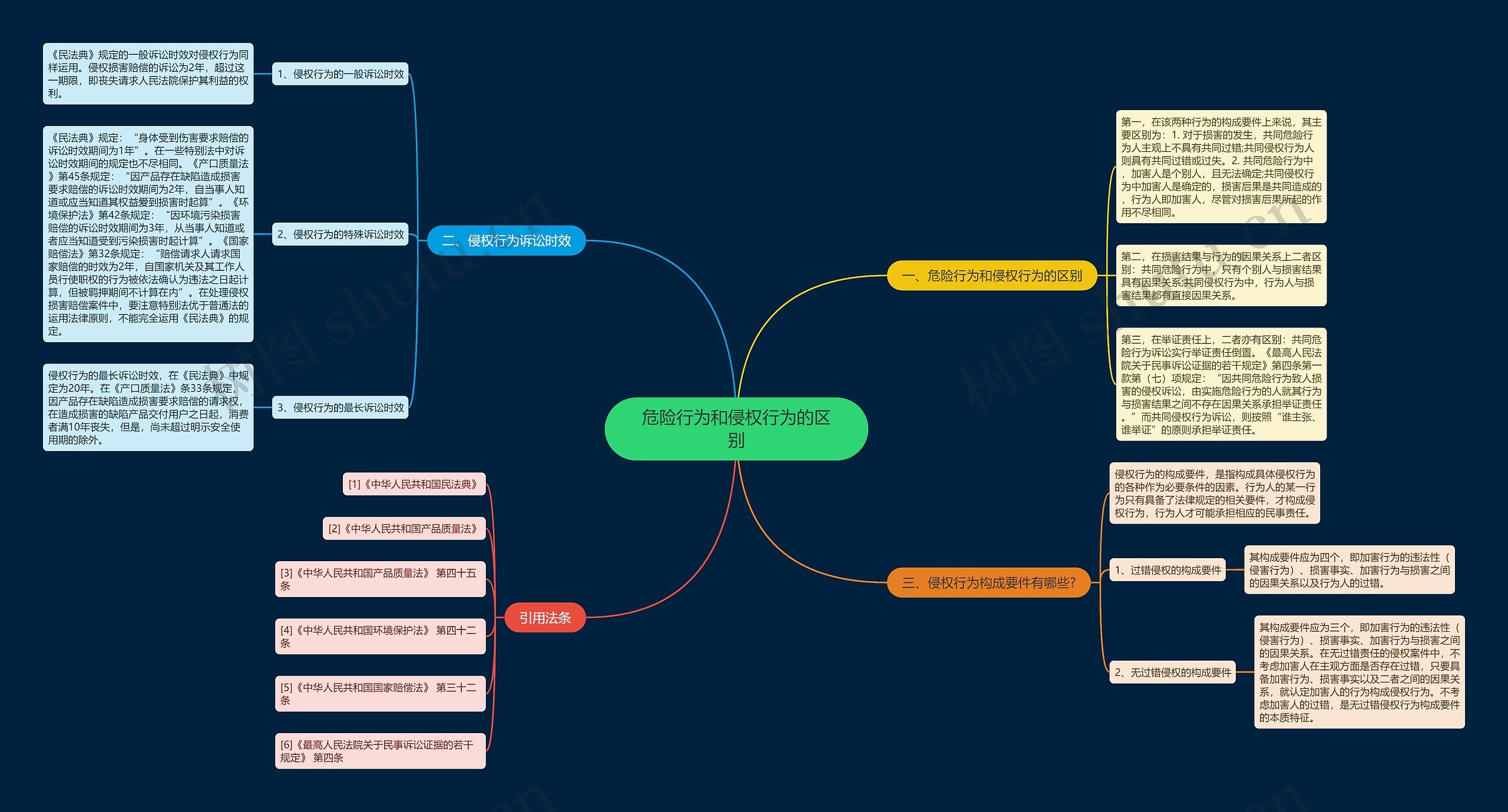 危险行为和侵权行为的区别 危险行为和侵权行为的区别