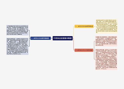 行政执法监督基本制度