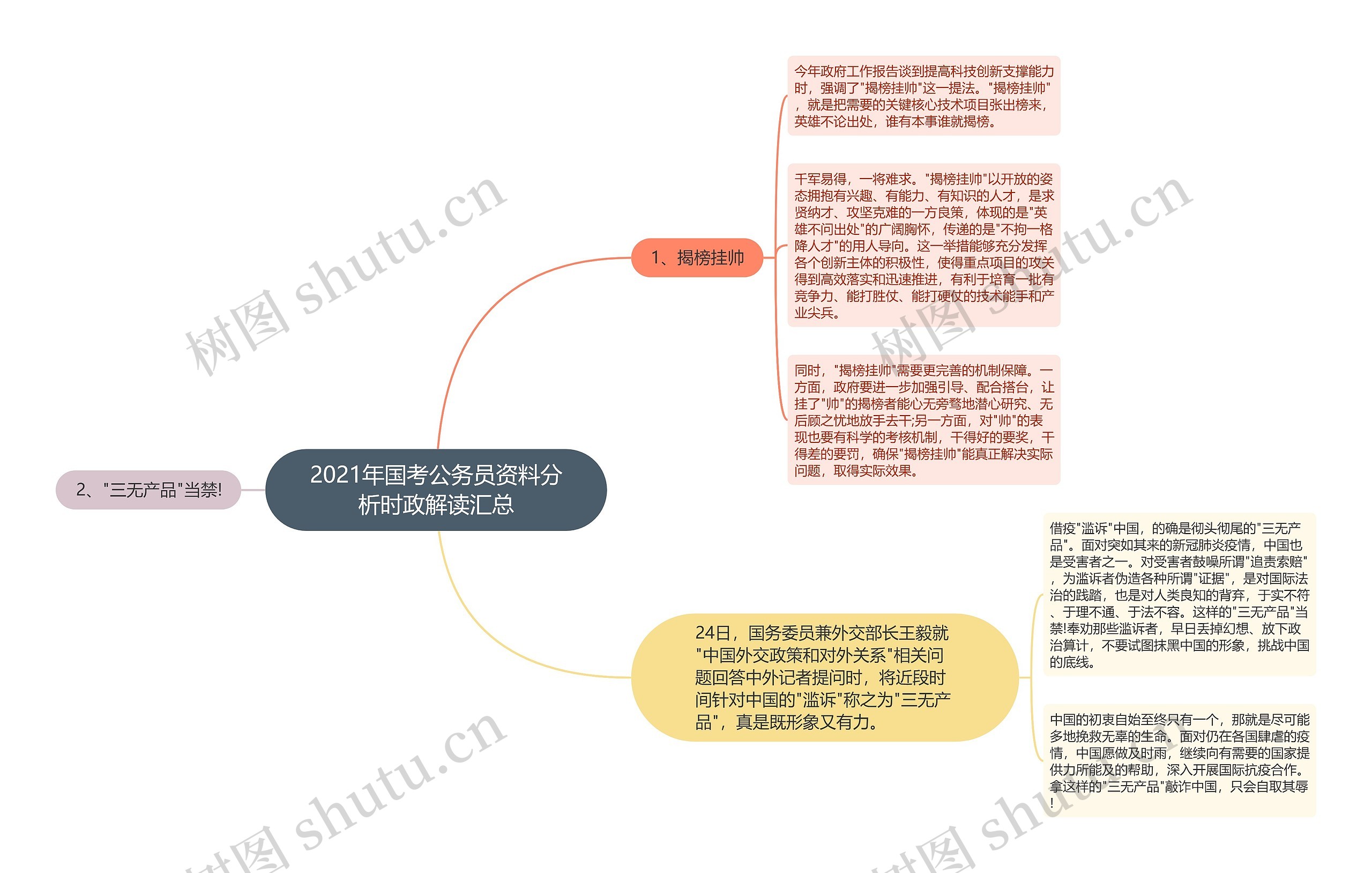 2021年国考公务员资料分析时政解读汇总