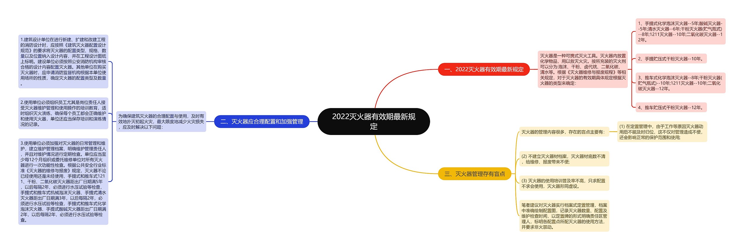 2022灭火器有效期最新规定