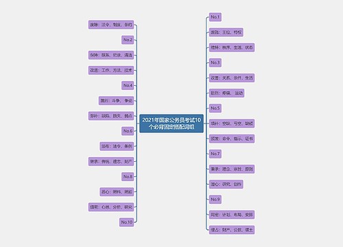 2021年国家公务员考试10个必背固定搭配词组