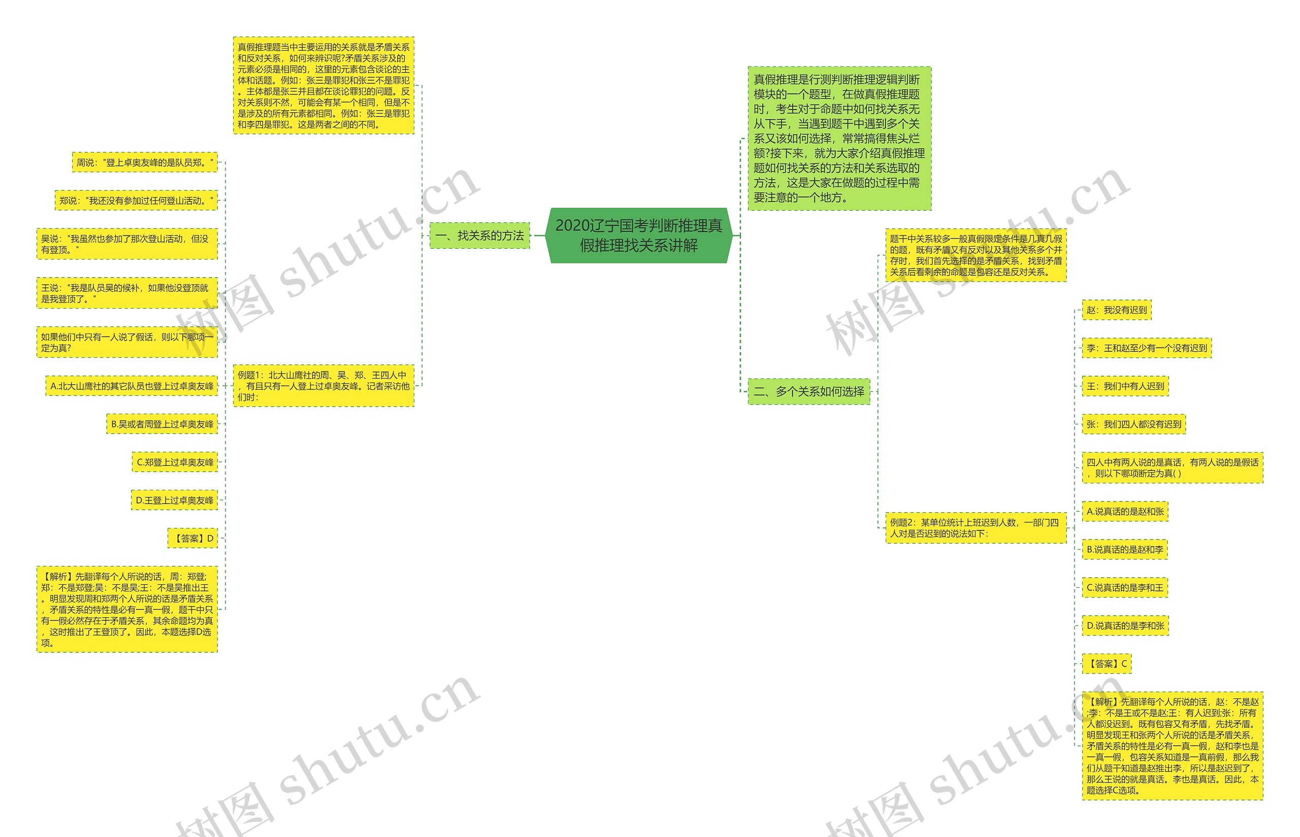2020辽宁国考判断推理真假推理找关系讲解
