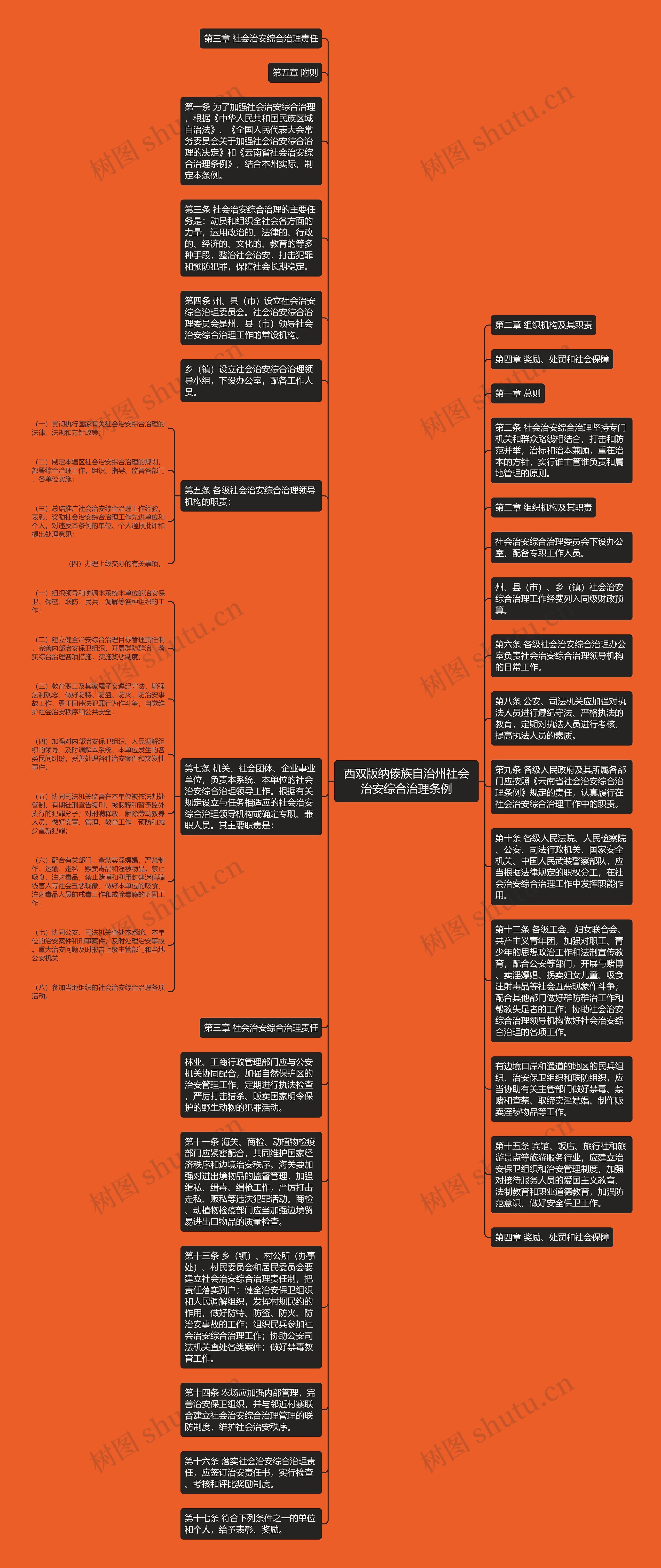 西双版纳傣族自治州社会治安综合治理条例