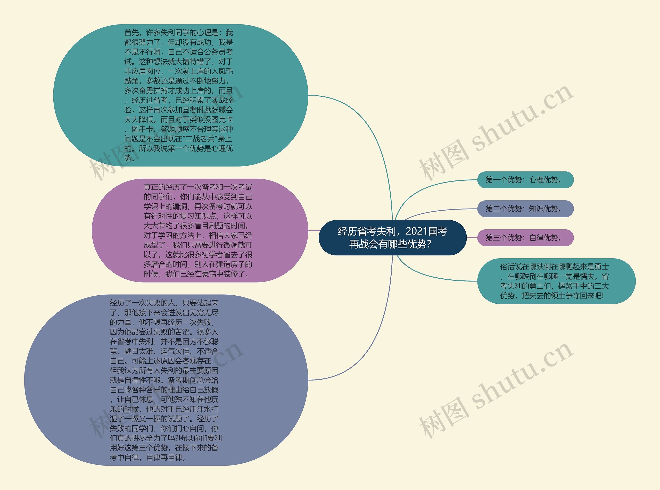 经历省考失利，2021国考再战会有哪些优势？