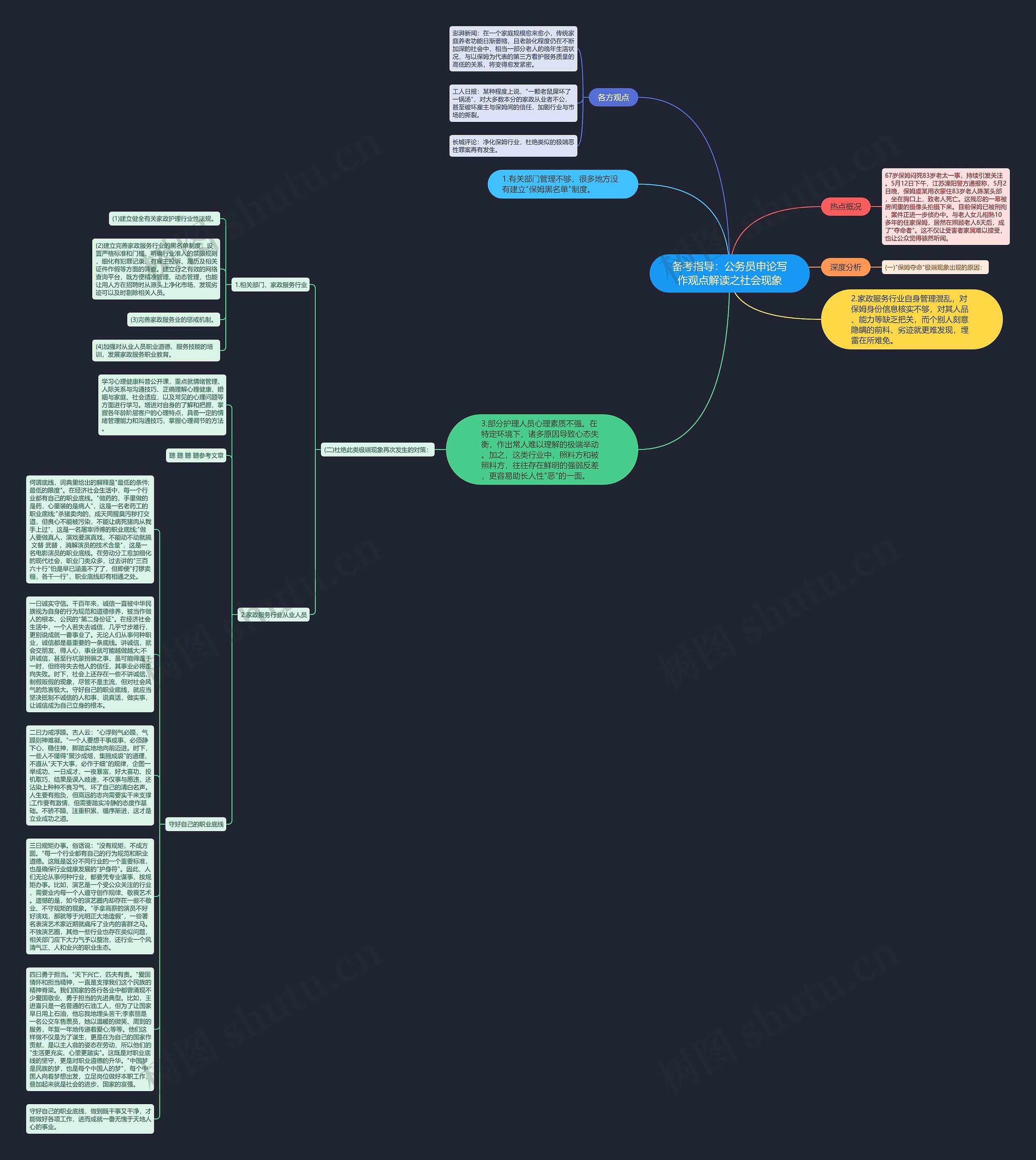 备考指导：公务员申论写作观点解读之社会现象思维导图