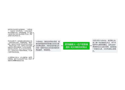 居民楼着火一住户欲跳楼逃生 武汉消防及时制止