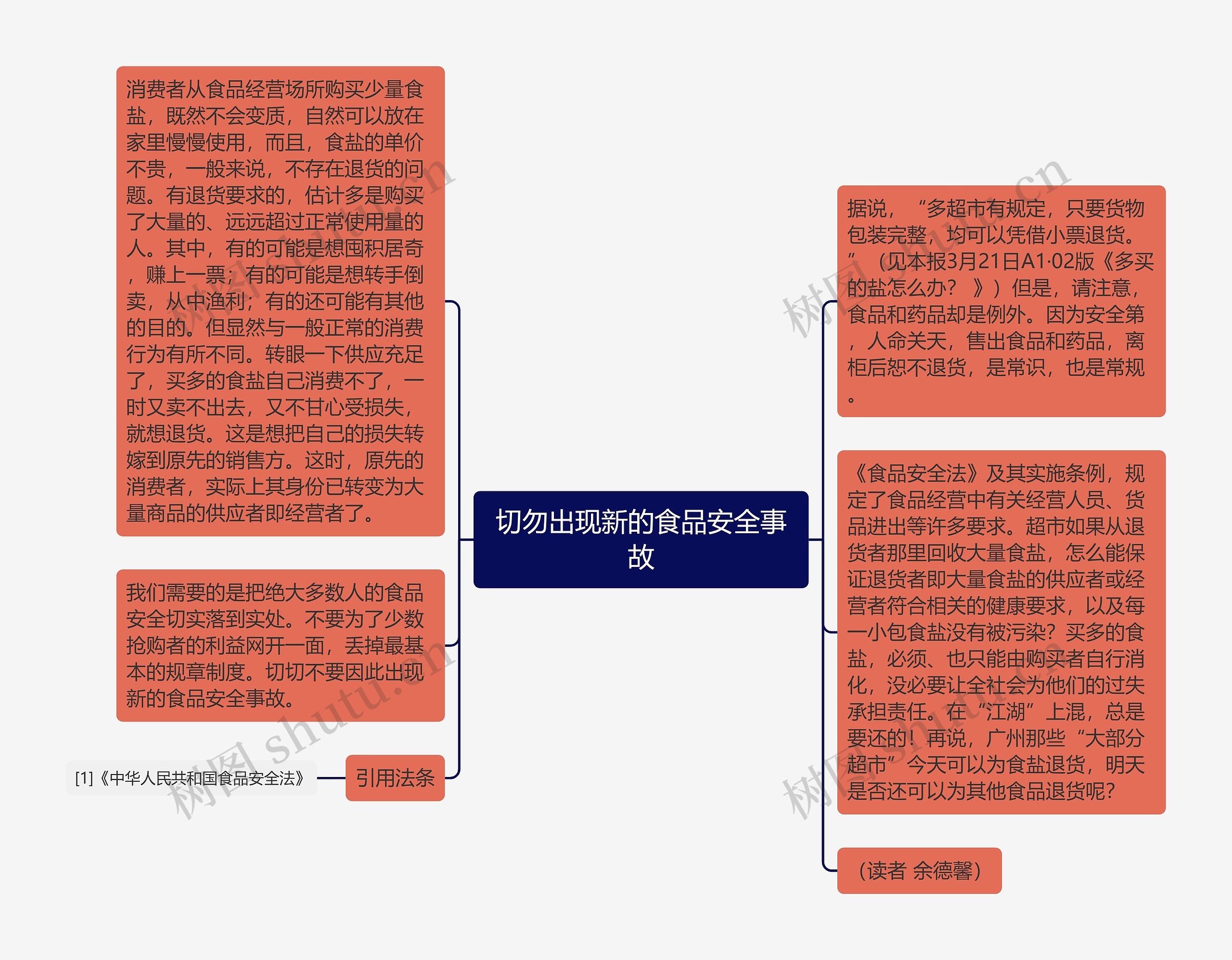 切勿出现新的食品安全事故思维导图