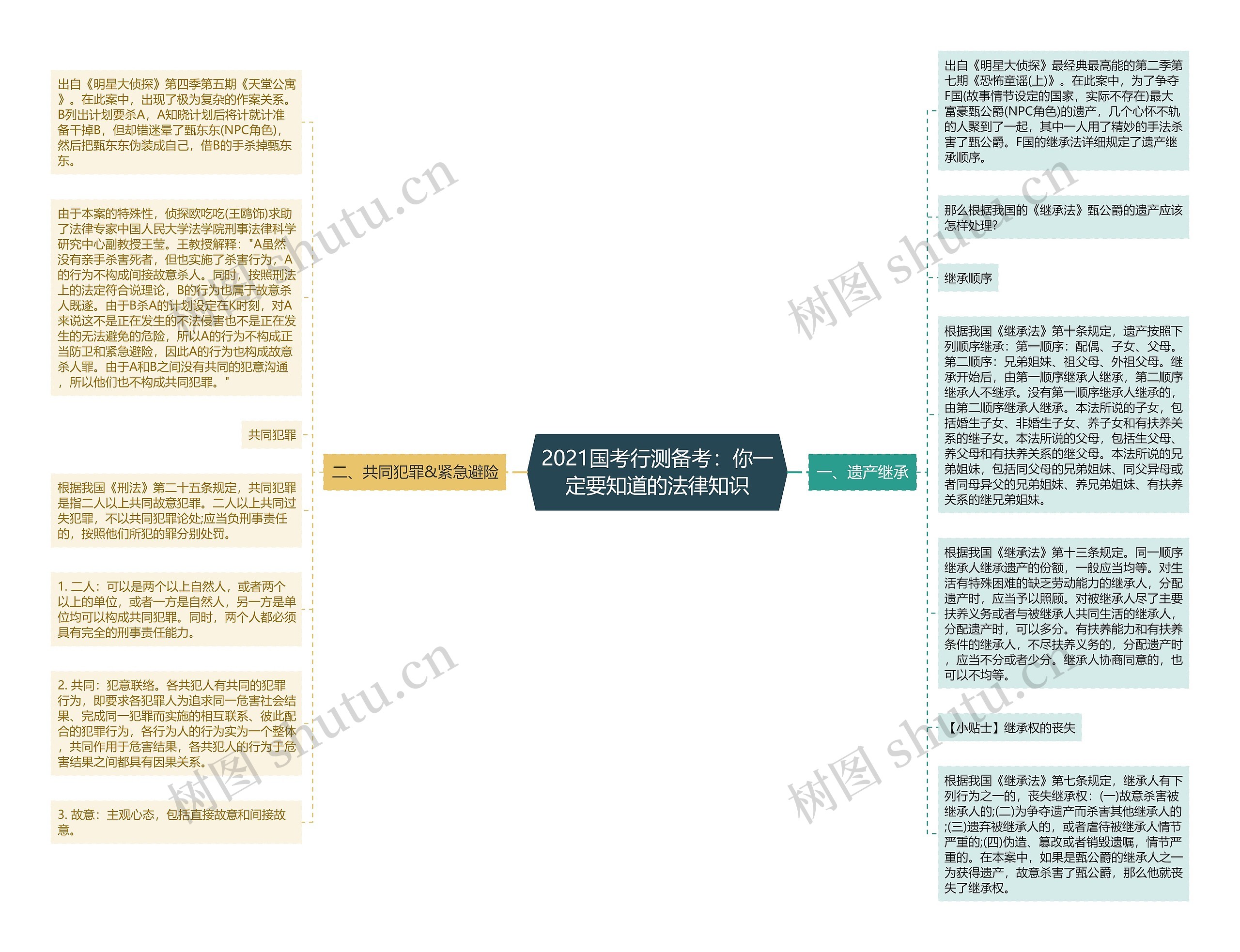 2021国考行测备考：你一定要知道的法律知识