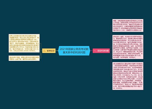 2021年国家公务员考试数量关系中的利润问题