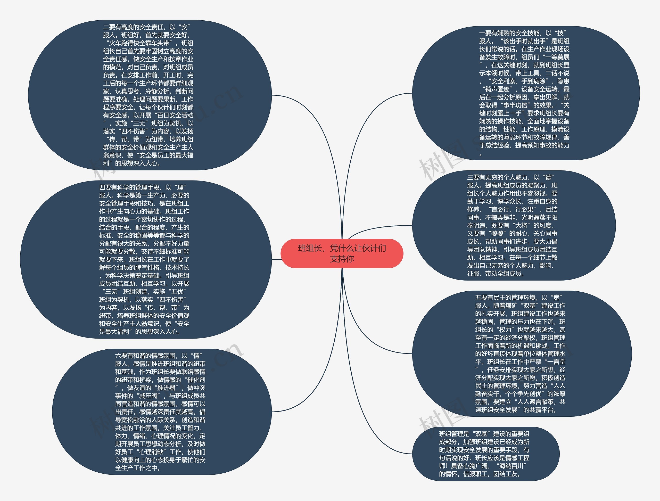 班组长，凭什么让伙计们支持你思维导图
