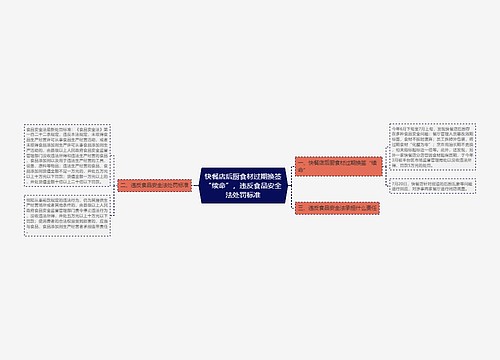 快餐店后厨食材过期换签“续命”，违反食品安全法处罚标准