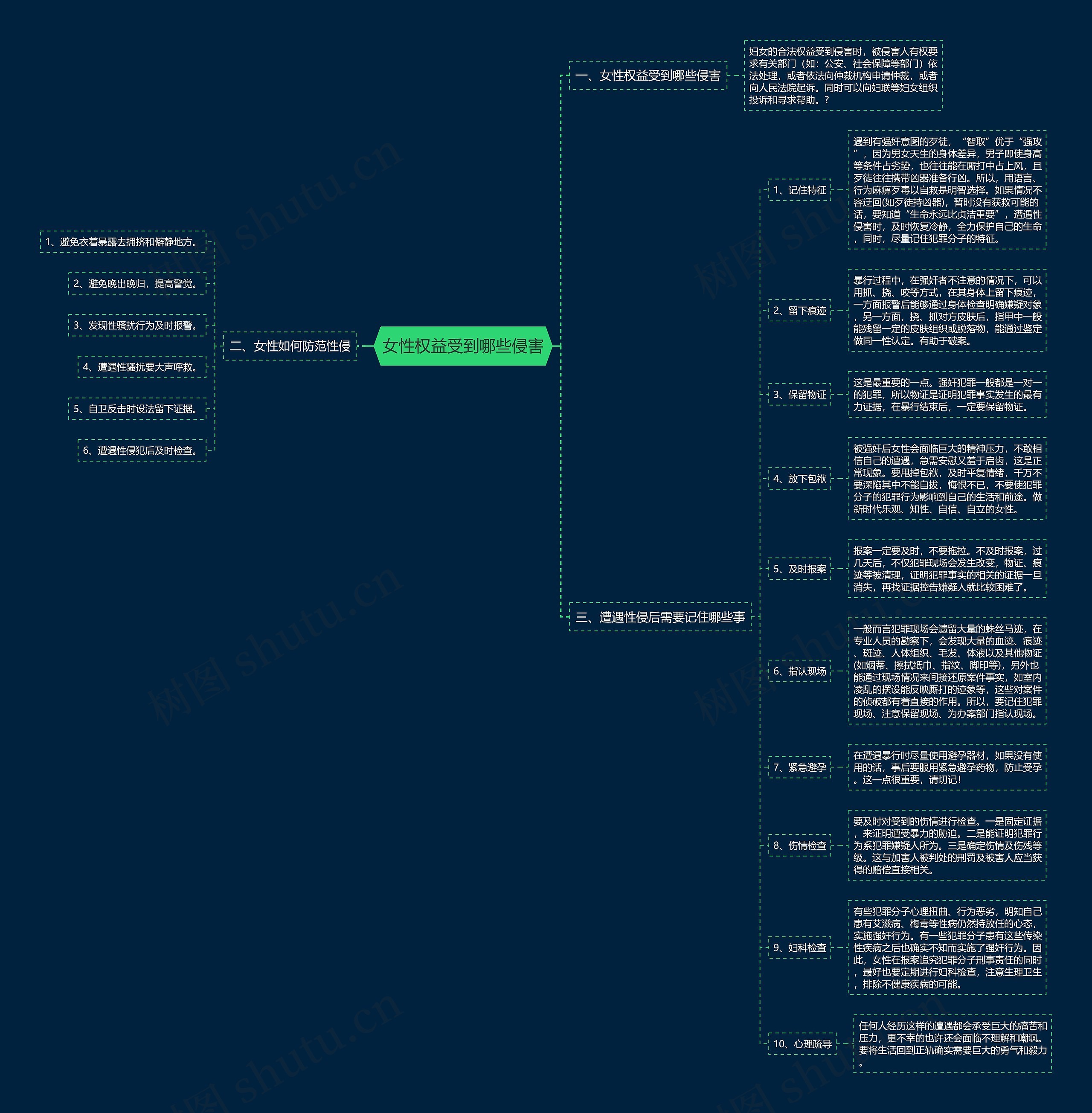 女性权益受到哪些侵害 女性权益受到哪些侵害