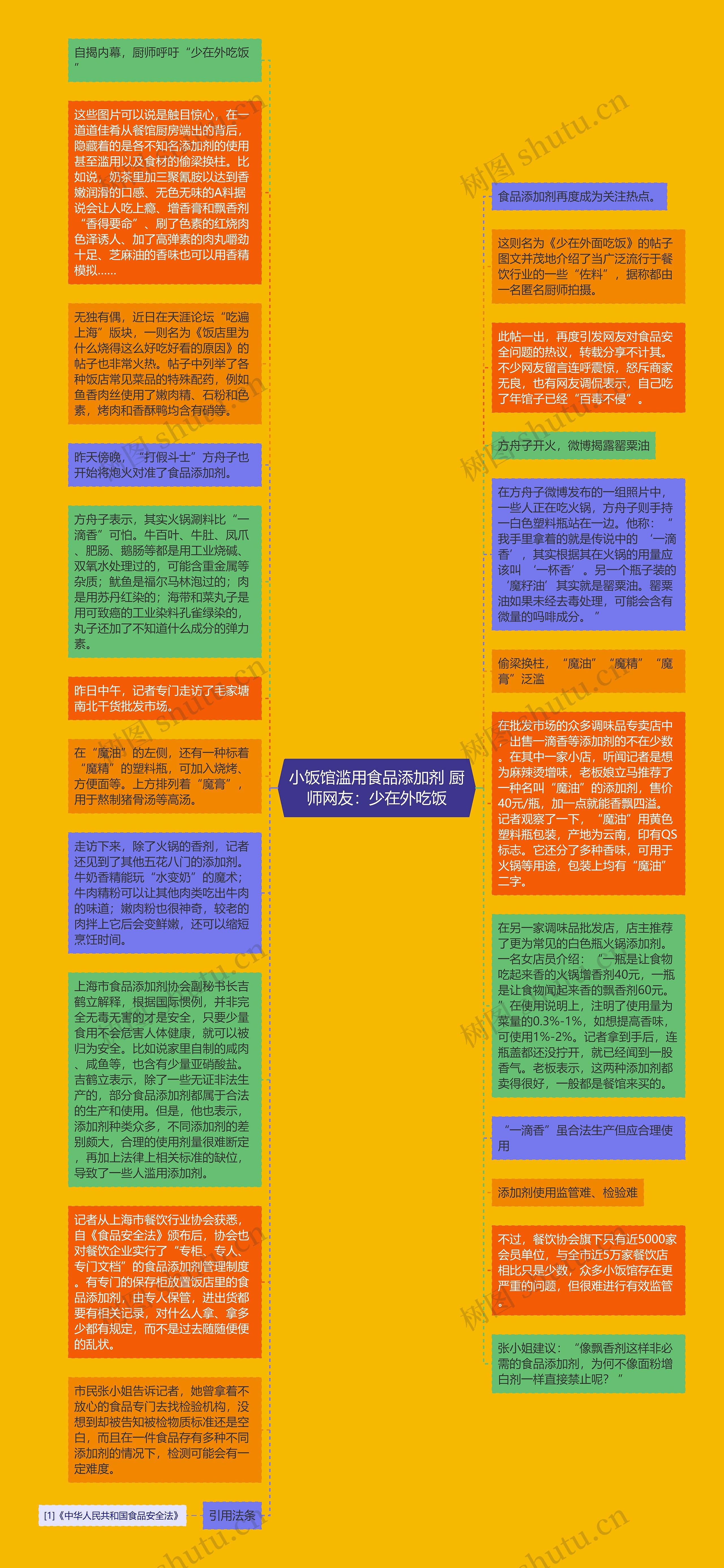 小饭馆滥用食品添加剂 厨师网友：少在外吃饭