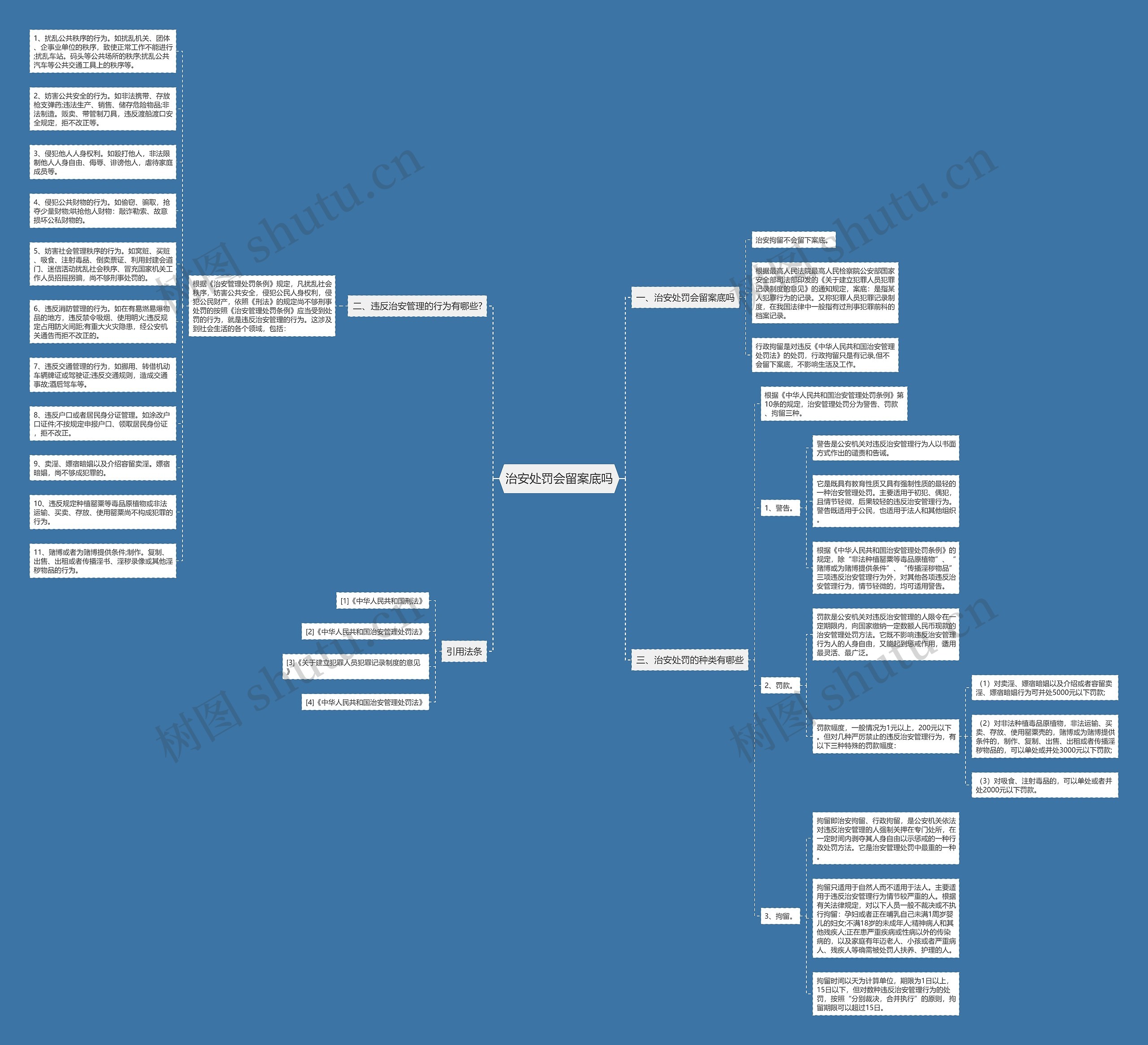 治安处罚会留案底吗思维导图