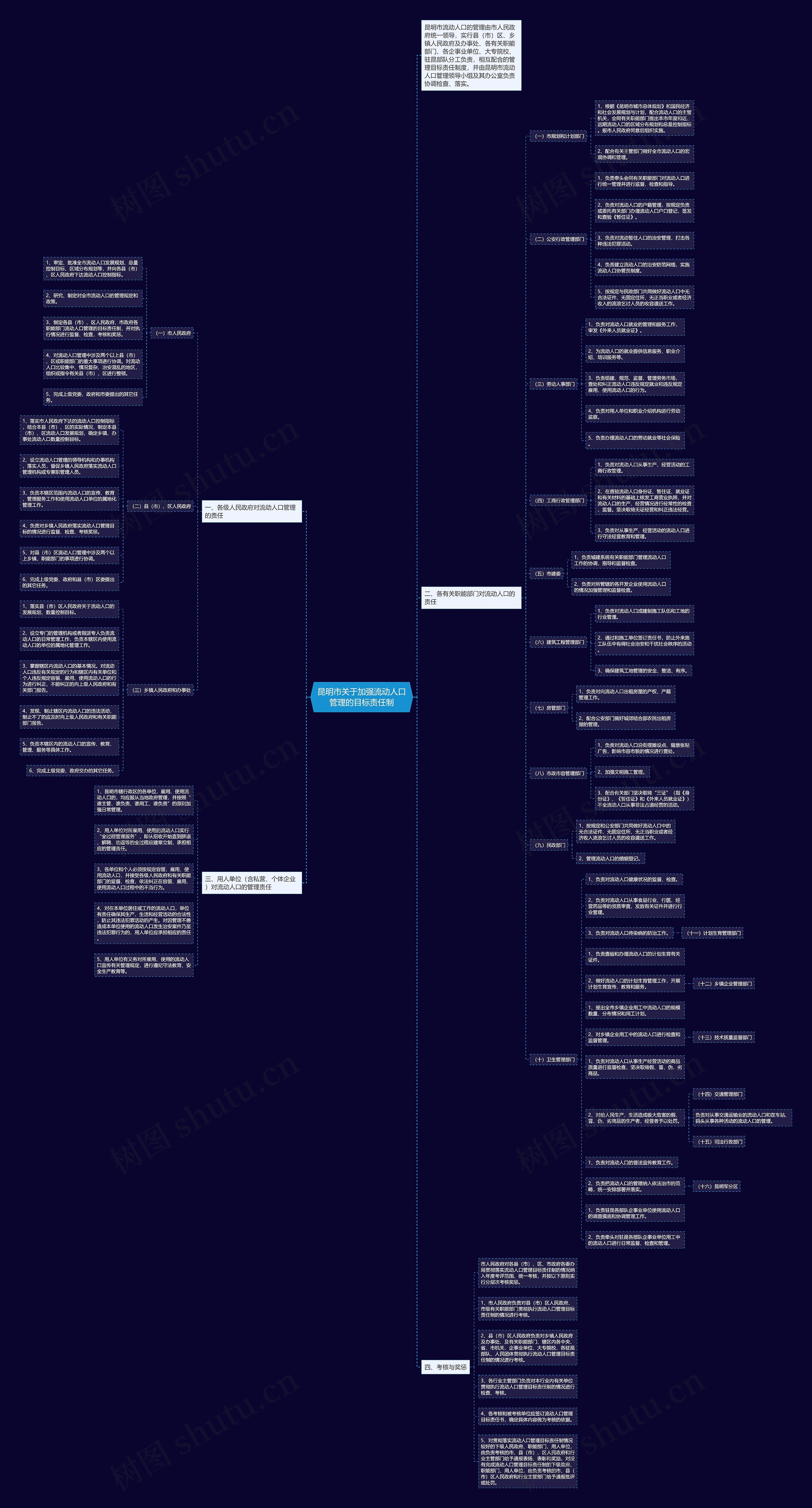 昆明市关于加强流动人口管理的目标责任制思维导图