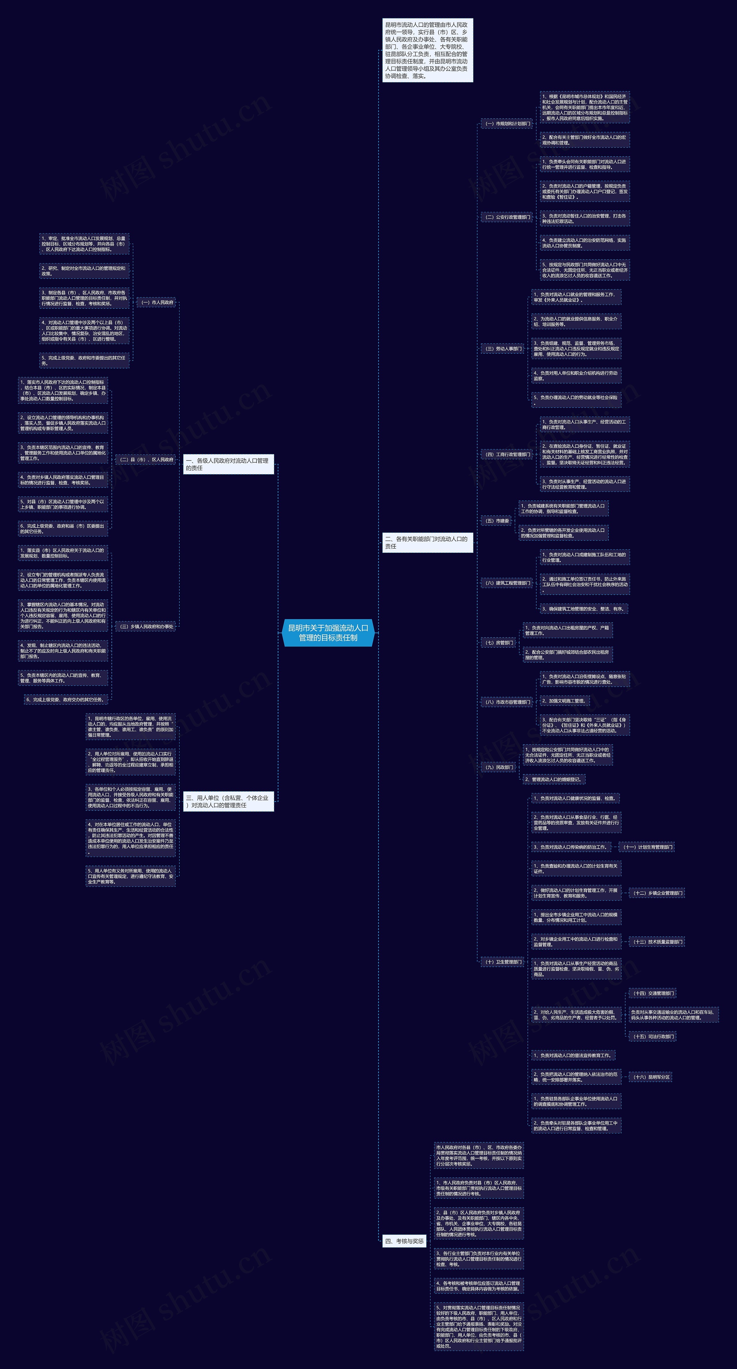 昆明市关于加强流动人口管理的目标责任制 昆明市关于加强流动人口管理的目标责任制