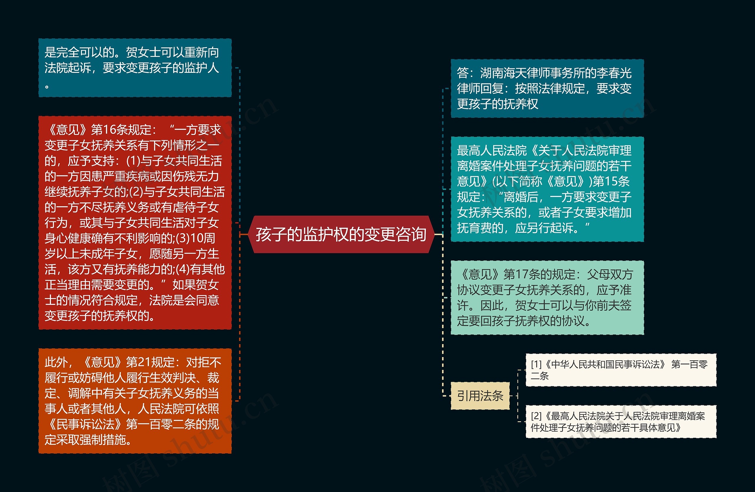 孩子的监护权的变更咨询