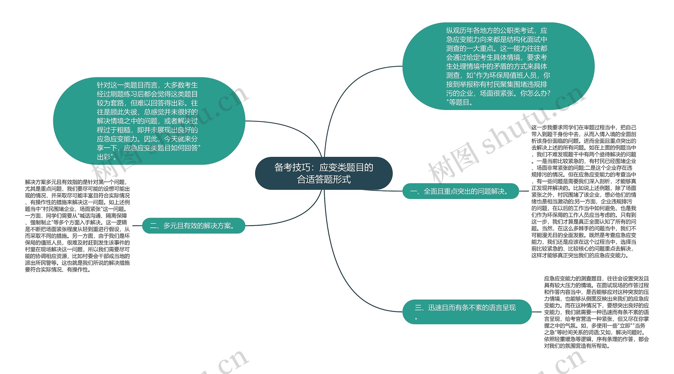 备考技巧：应变类题目的合适答题形式