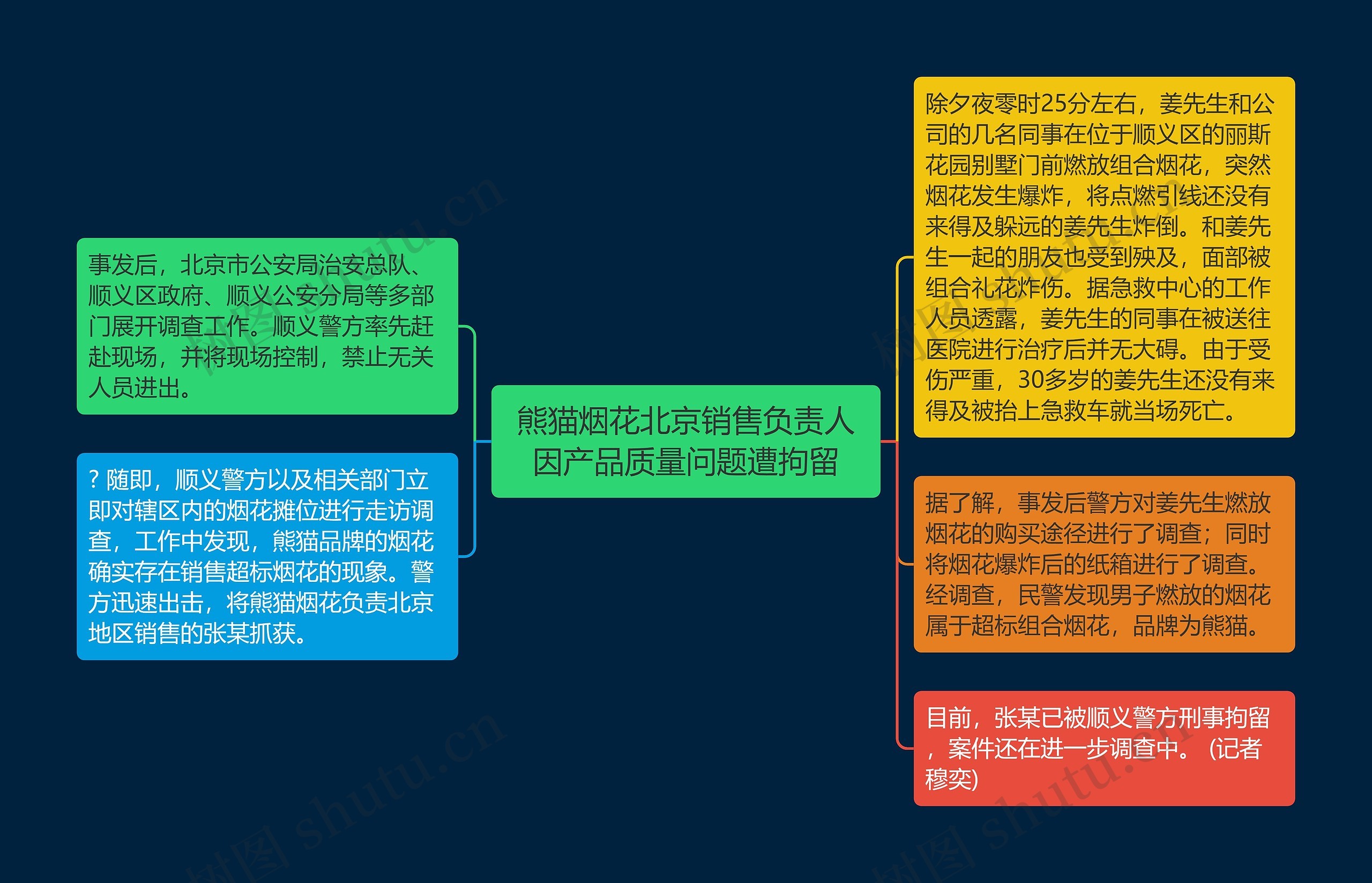 熊猫烟花北京销售负责人因产品质量问题遭拘留